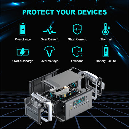 CTOLITY AP1000 1600W Portable Power Station 1024Wh Solar Generator LiFePO4 Battery Camping Travel Blackout Pure Sine Wave