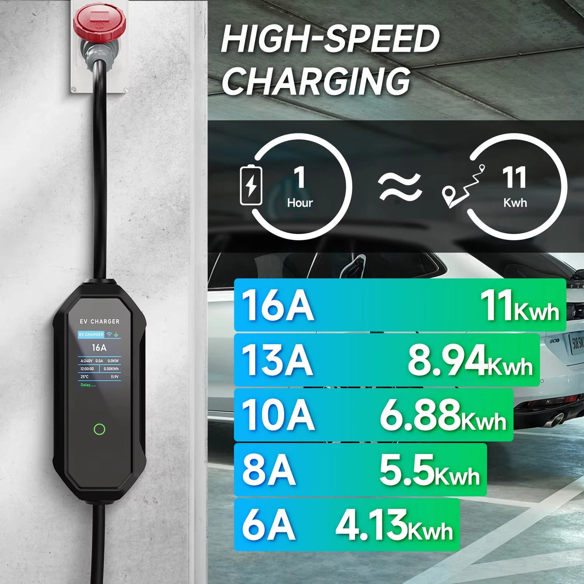 AFEEV 11KW 16A 3Phase Portable EV Charger GBT 20234 Wallbox EVSE Fast Charging Cable CEE Plug WiFi APP Bluetooth Remote Control