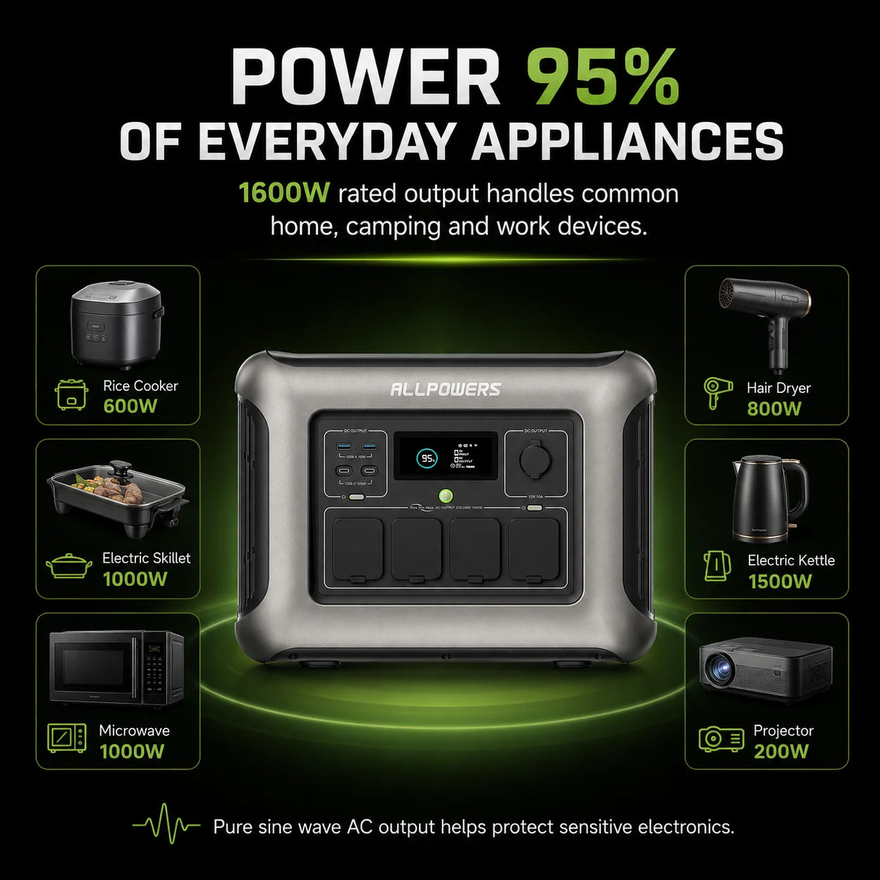 Portable Power Station 1600W 1056Wh LiFePO4 Battery Solar Generator Outdoor Camping Power Supply UPS Backup Energy Storage