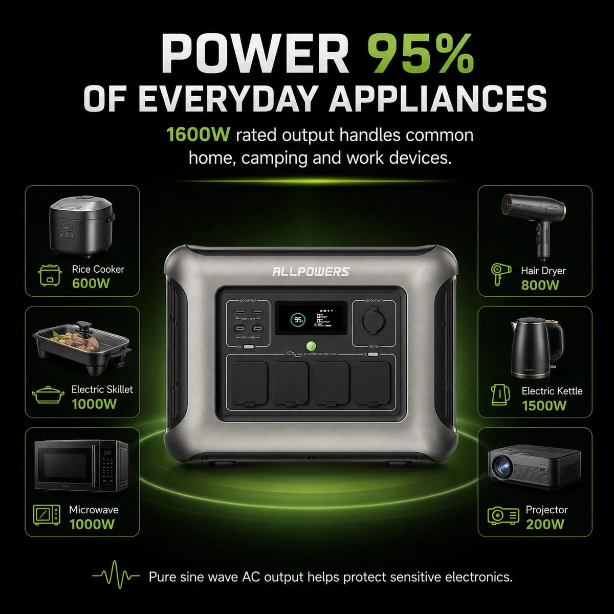 Portable Power Station 1600W 1056Wh LiFePO4 Battery Solar Generator Outdoor Camping Power Supply UPS Backup Energy Storage