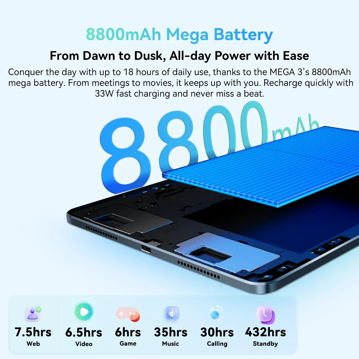 Blackview MEGA 3 Tablet PC 12.1' 2.5K FHD+ Display MTK G100 Octa Core 12GB 256GB 8800mAh 50MP Camera 33W Charger Android 15 Pad