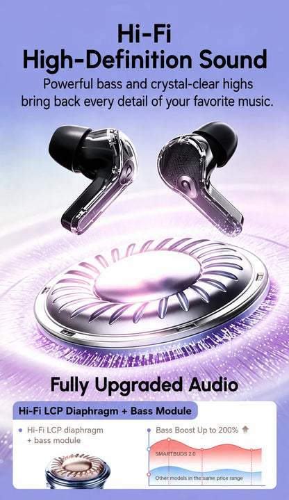 Wireless Bluetooth Headphones In Ear Buds Sports Stereo Earphones for Business,with Smart Touch Screen HiFi TWS Headset
