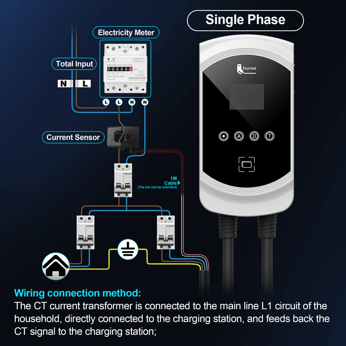 Feyree EV Charger Type2 Cable 32A 7.6kW Dynamic Load Balancing EVSE Wallbox APP Function 11kW 22kW Charging Station Electric Car