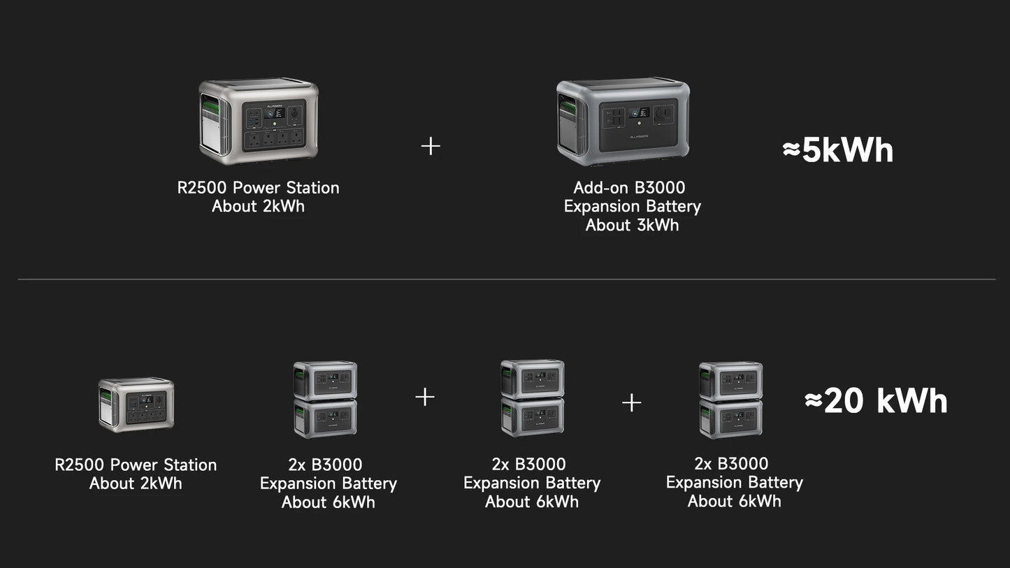 ALLPOWERS Foldable Solar Panel 400W / 2X400W Solar Charger with Solar Output , 2016Wh 2500W LiFePO4 Portable Solar Powerstation
