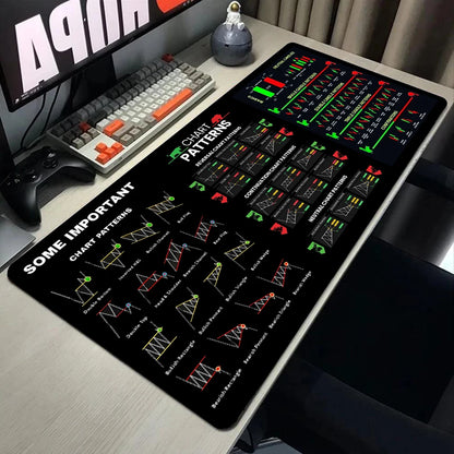 Trading Chart Pattern Mouse Pad Desktop Pc Accessories Mouseoad Edgelock Rubber Desk Mat XXL 900x400mm Large Keyboard Table Pads