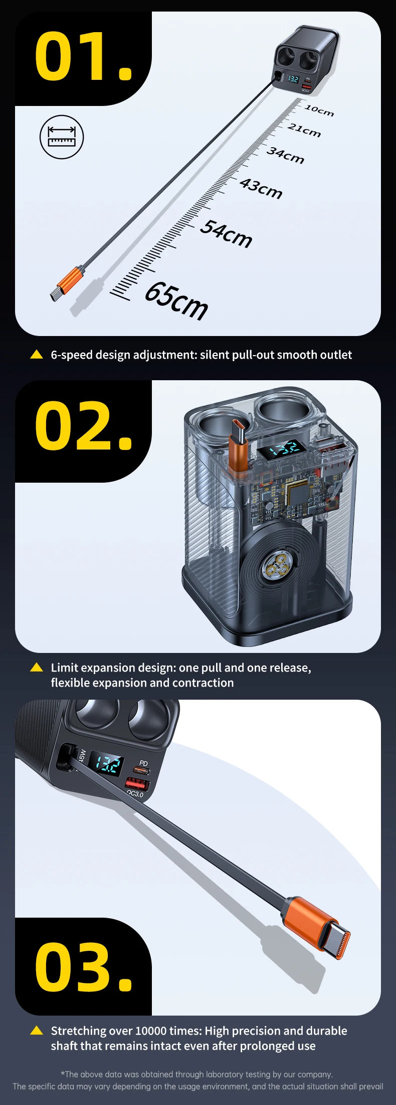 7 in 1 Cigarette Lighter Adapter Cup Holder 261W Car Charger Adapter with PD45W Charge 24V/12V Cigarette Lighter LED Voltmeter