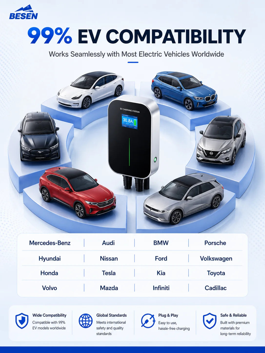 Mode 3 22KW 3 Phase EV Charger Level 2 Electric Car Charging Station
