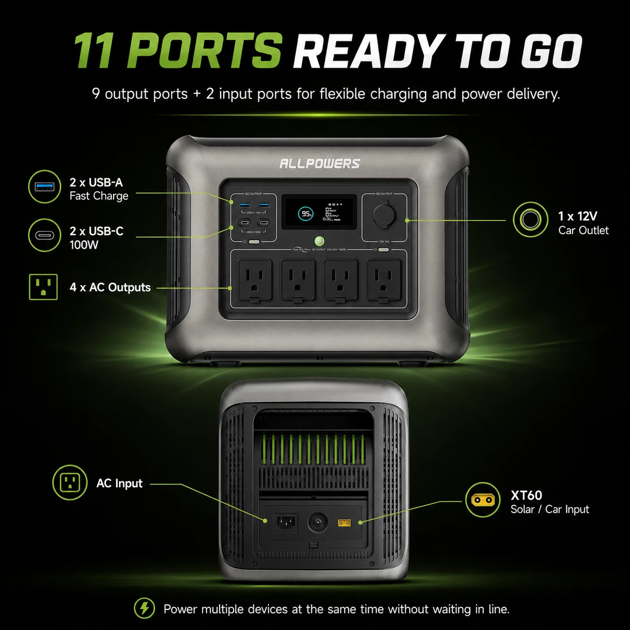 Portable Power Station 1600W 1056Wh LiFePO4 Battery Solar Generator Outdoor Camping Power Supply UPS Backup Energy Storage
