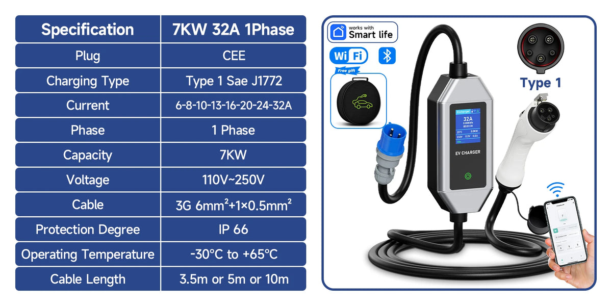Portable EV Charger 7KW Fast Charging Cable Type2 IEC62196-2 32A with CEE Plug Type1 J1772 WiFi APP Bluetooth Remote Control