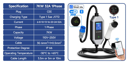 Portable EV Charger 7KW Fast Charging Cable Type2 IEC62196-2 32A with CEE Plug Type1 J1772 WiFi APP Bluetooth Remote Control
