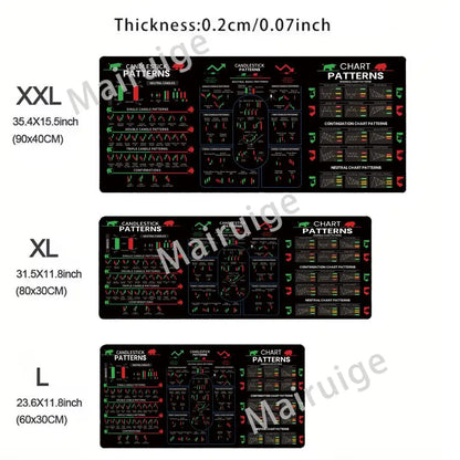 Stock market chart pattern Forex mouse pad Locking Edge Table Keyboard Non-Slip Mausepad Computer Accessories Desk Mat 600X300
