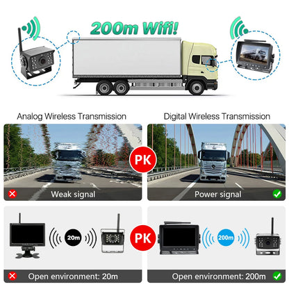 GreenYi 7'' Wireless AHD Blind Spot Radar BSD Alarm DVR Record Split Screen IPS Monitor Wifi IR Camera For Car Truck Bus Vans RV