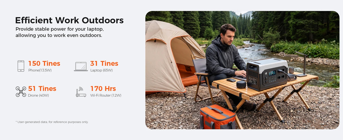 CTOLITY XP2000 Power Station 2400W 2048Wh 640000mAh & 2PCS SP200-E 200W Foldable Solar Panel, LiFePO4 Outdoor Emergency Supply