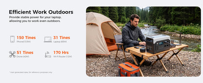 CTOLITY XP2000 Power Station 2400W 2048Wh 640000mAh & 2PCS SP200-E 200W Foldable Solar Panel, LiFePO4 Outdoor Emergency Supply