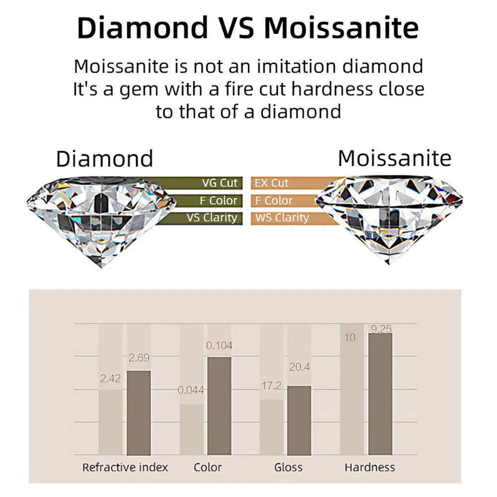 EWYA Pear Cut 1/2CT Solitaire Moissanite Pendant Necklace Woman Man 925 Silver Waterdrop Lab Diamond Gra Certified Neck Chain