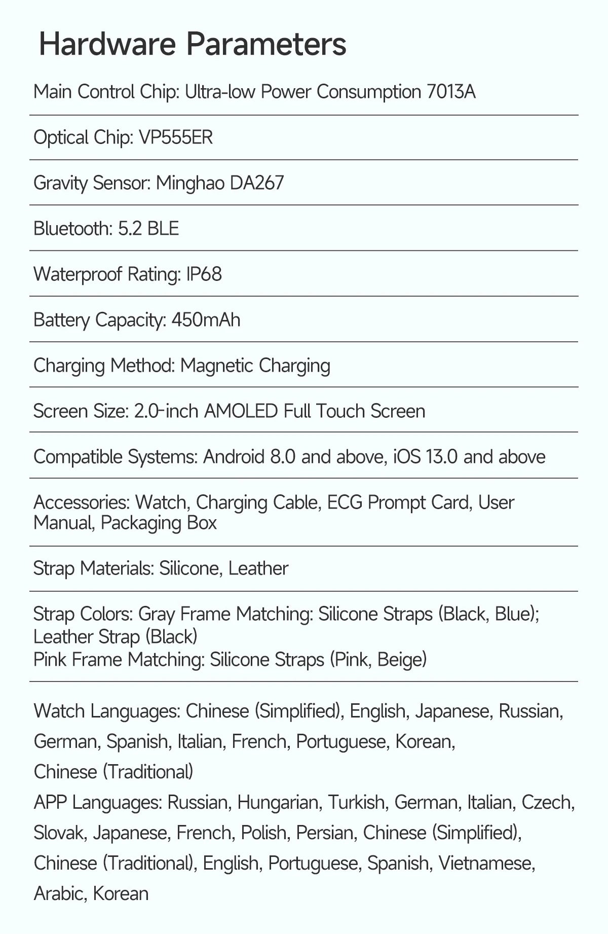 2026 New Body Analysis Health Smart Watch ECG+PPG Uric Acid Blood Pressure Blood Oxygen Clock Call AMOLED Smart Watch Men Women