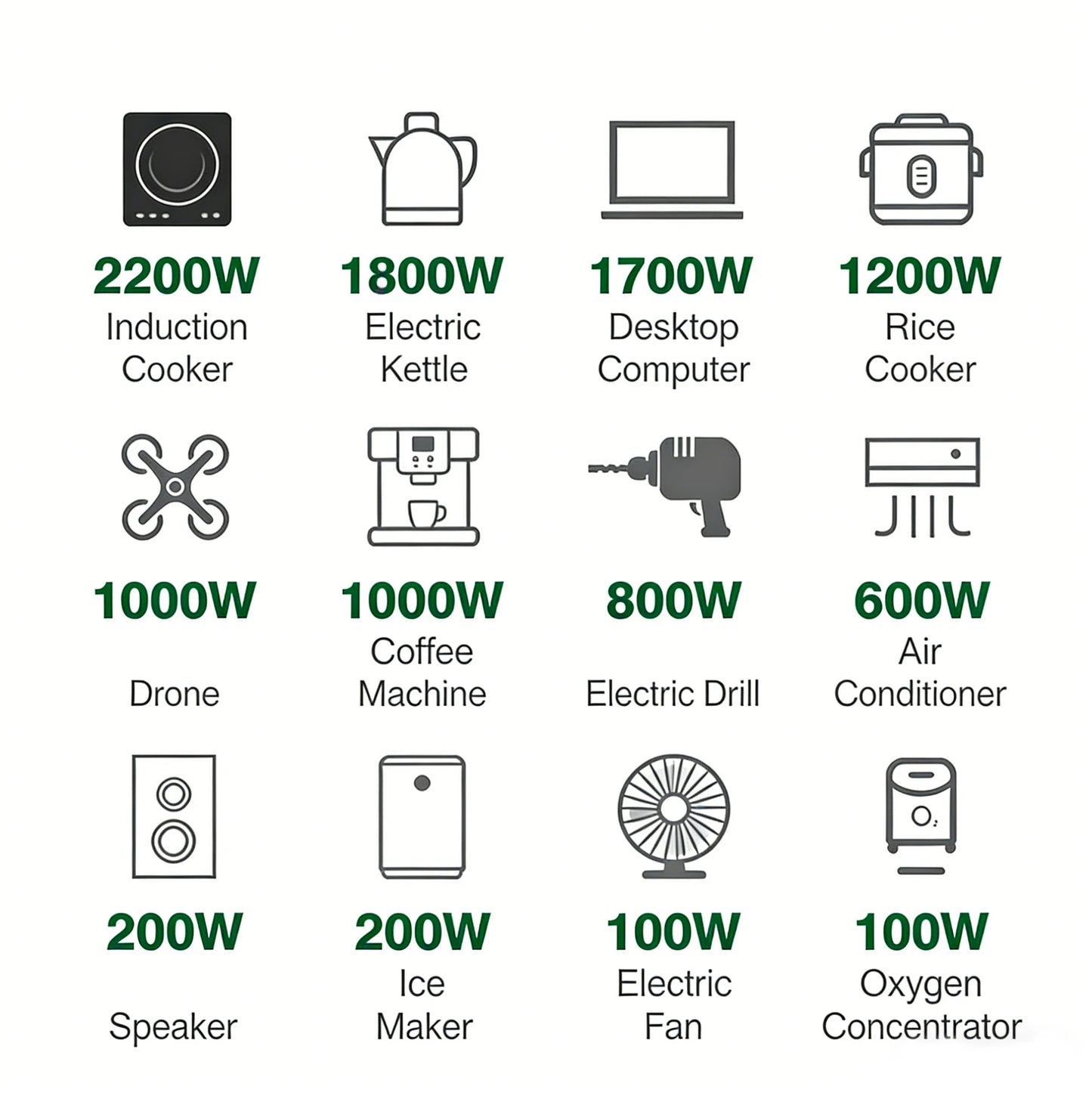 6000W Portable Power Station For Outdoor Camping And Home 5500WH Lifepo4 Battery Solar Generator Emergency Supply