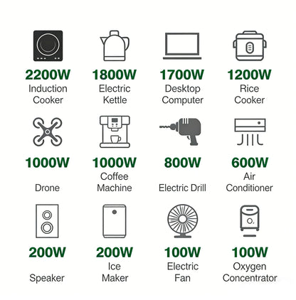 6000W Portable Power Station For Outdoor Camping And Home 5500WH Lifepo4 Battery Solar Generator Emergency Supply