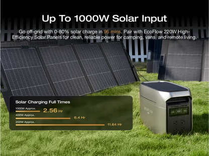 ECOFLOW Portable Power Station DELTA 3 MAX Plus with 45W Solar Panel, 3000W Max Output, Fast 0–80% Recharge in 64mins, Reliable
