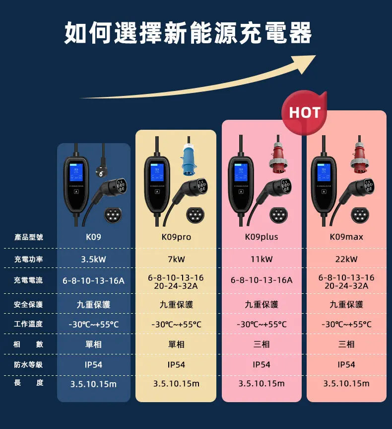 ROMADA K09 New Energy Electric Vehicle Charging Gun Portable In-Car Charger Home Use EU/US Standard Tesla EV Charging Station