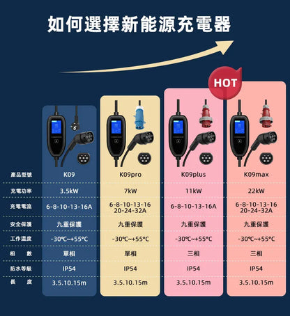 ROMADA K09 New Energy Electric Vehicle Charging Gun Portable In-Car Charger Home Use EU/US Standard Tesla EV Charging Station