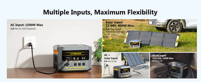 VTOMAN FlashSpeed 2400 Portable Power Station 2400W 1408Wh LiFePO4 Battery UPS Uninterruptible Power Supply,Max 600W Solar Input, Expandable to 2688Wh, 12 Devices Output, Car Jump Starter for Camping Home Emergency Backup Pow