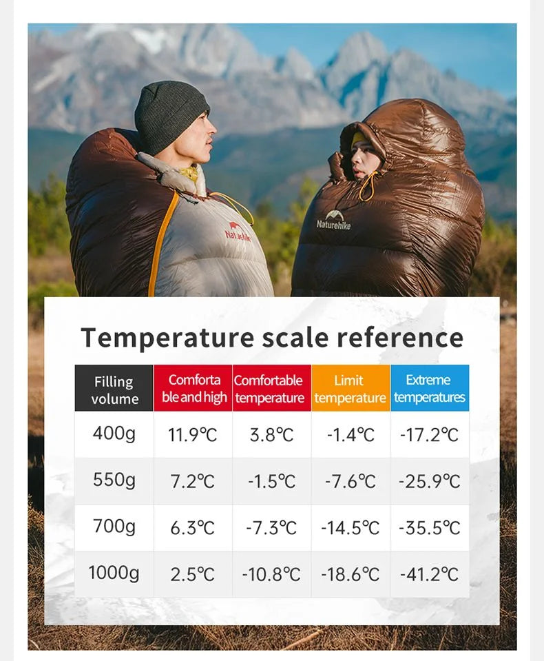 Naturehike SnowBird Down Sleeping Bag Ultralight Waterproof Mummy Sleeping Bag Winter Duck Down Sleeping Bag SP400 SP700 SP1000