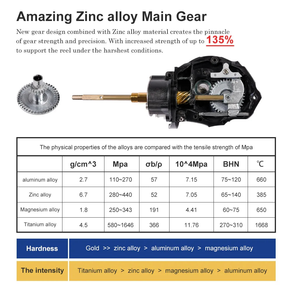 Noeby Aluminum Spinning Fishing Reel 2500 3000 4000 5000 6000 Series Zinc Alloy Gear 5.2:1 Ratio Sea Spool Max Drag 18-25kg Reel
