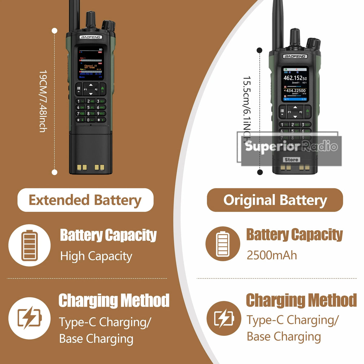 Baofeng DM-32 DMR Digital Walkie Talkie Upgraded Extended Battery High Capacity GPS APRS Dual Mode Analog Dual Time Slot  AM FM