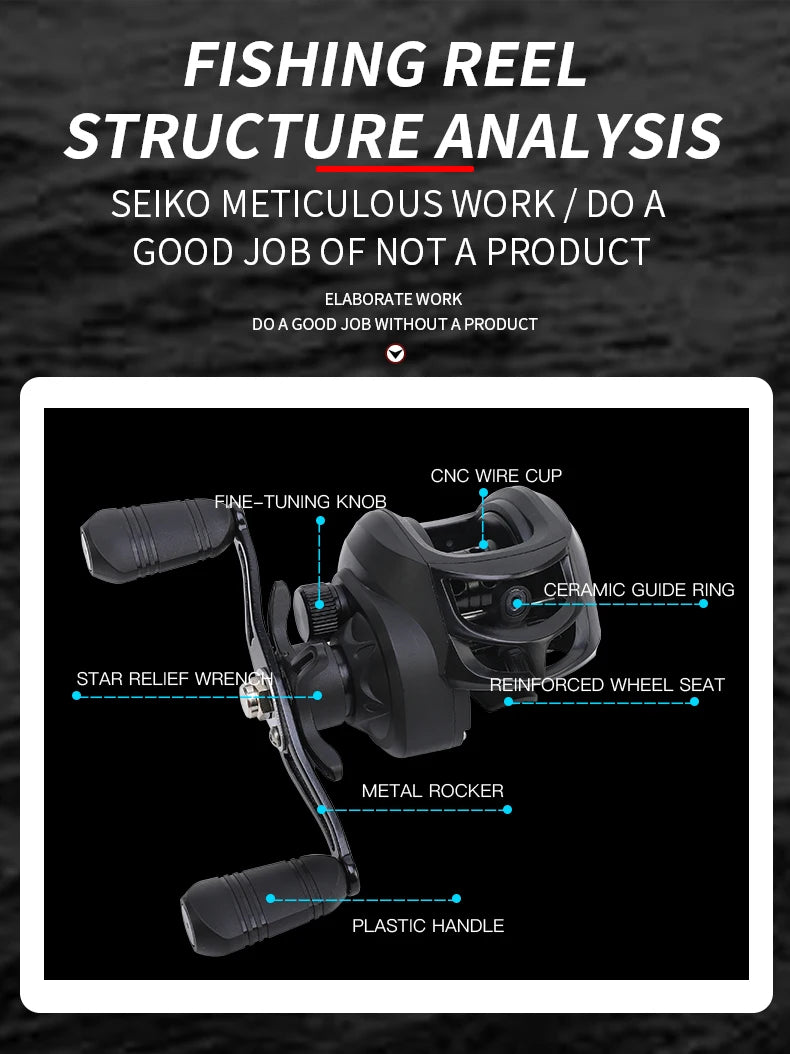 Max Drag 12kg Left/Right Hand Baitcasting Reel High Speed 7.2:1 Gear Ratio Fresh Saltwater Magnetic Brake System Ultralight Reel