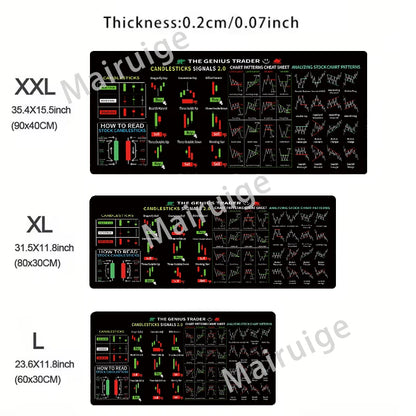 Stock Market Chart Pattern Mouse Pad Table Keyboard Non-Slip Laptop Pads Locking Edge Mausepad Computer Desk Mat Investor Gift
