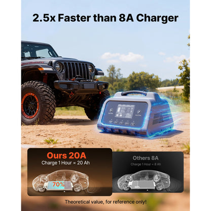 SucceBuy Smart Battery Charger 12A/16A/20A/25A with LCD Display Trickle Charging Maintainer Desulfator, for Car Boat Motorcycle