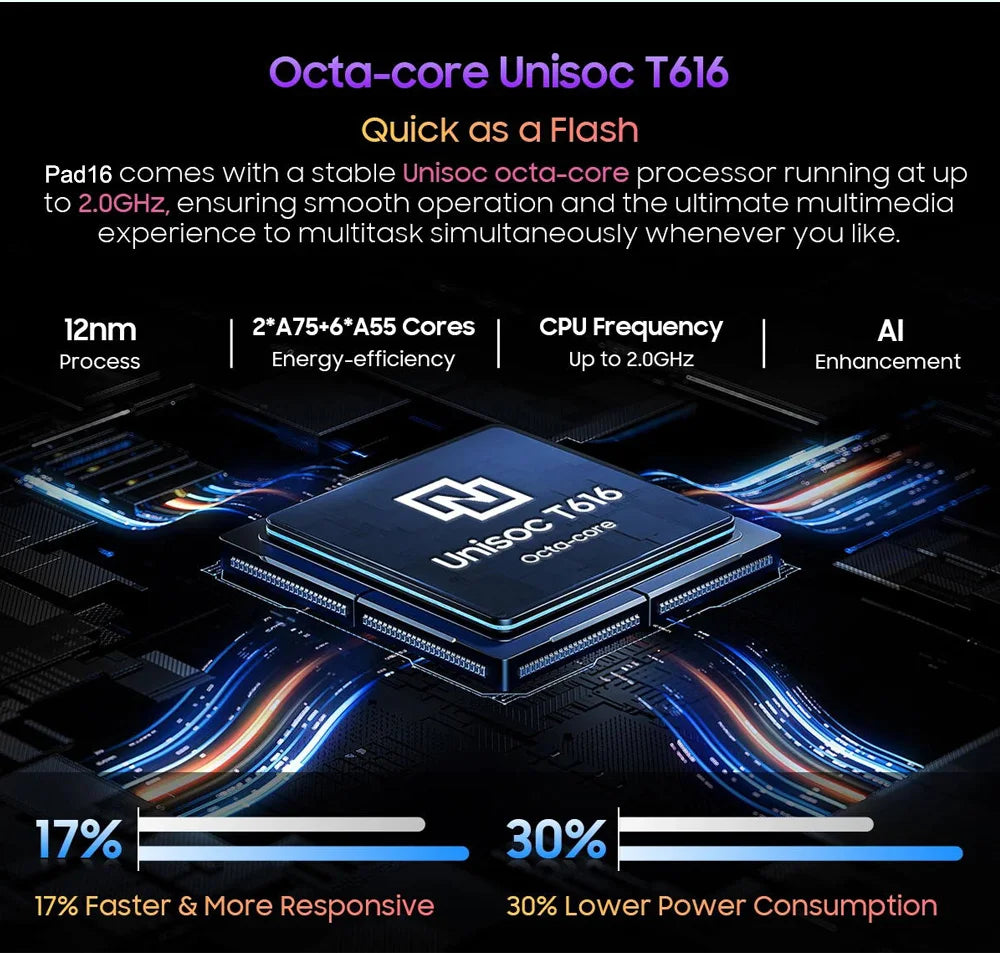 Global Version Unopened Tab16 Dual 4G Tablet 10.3 inch 2K FHD Android15 12GB+256GB ROM Tablet Laptop With SIM Card  Unisoc T616