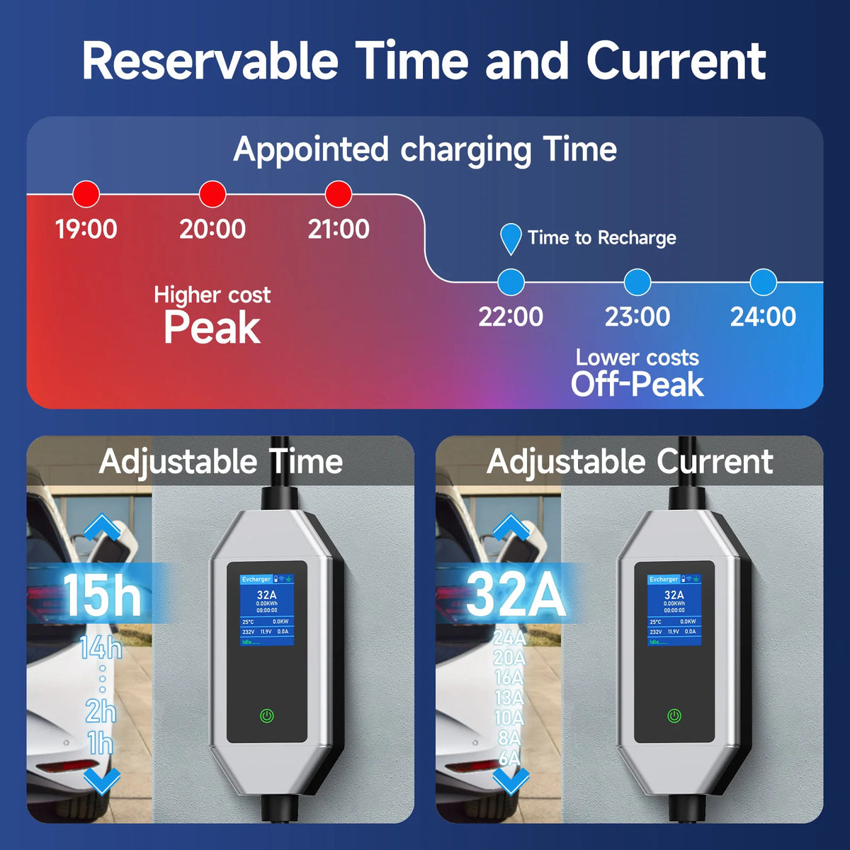 Portable EV Charger 7KW Fast Charging Cable Type2 IEC62196-2 32A with CEE Plug Type1 J1772 WiFi APP Bluetooth Remote Control