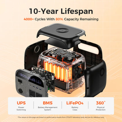 CTOLITY AP400 500W Solar Generator Portable Power Station Lifepo4 + SPC100-ETFE 100W ETFE Solar Panel Charger for Camping Power Bank Home