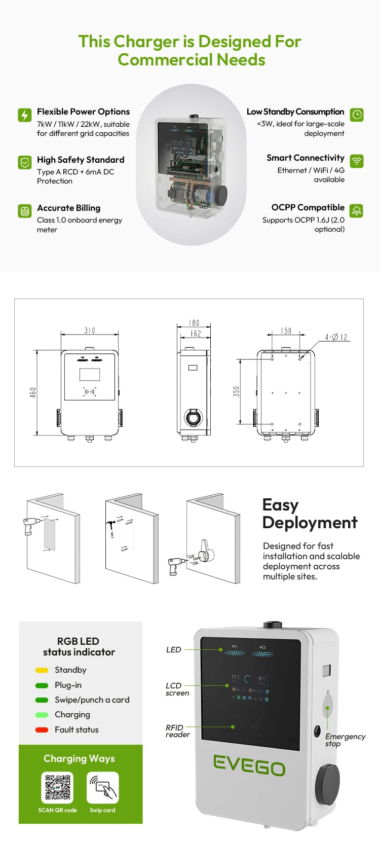 OEM&ODM 22kW Ac Ev Charger Type 2 Wallbox Fast Electric Vehicle Car Charging Stations With 5M Cable