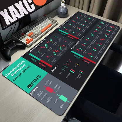 Computer Mouse Mat Stock Market Candle Chart Gaming Mouse Pad Gamer Locking Edge Computer Mousepad Game HD Print Keyboard Pads