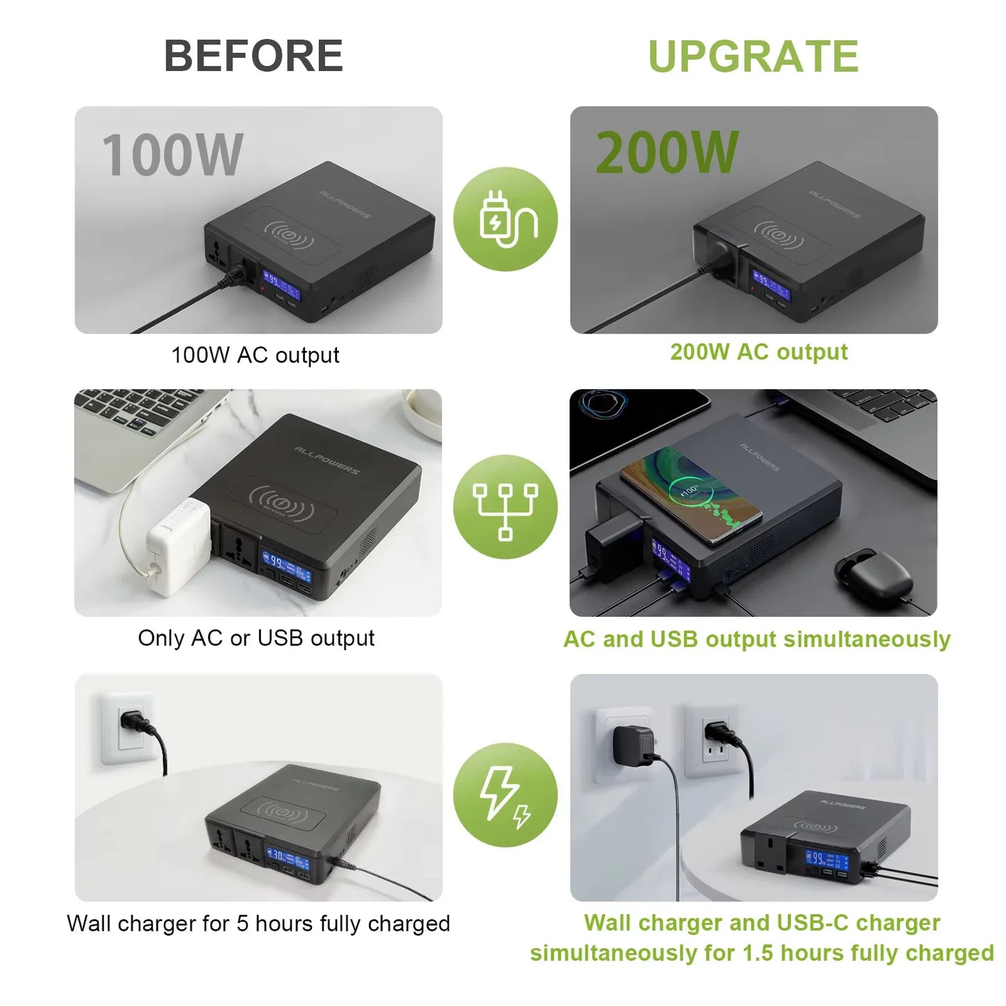 ALLPOWERS 200W Solar Powerbank 154Wh 41600mAh Portable Powerstation Emergency Backup Power with Wireless Charging for Camping RV