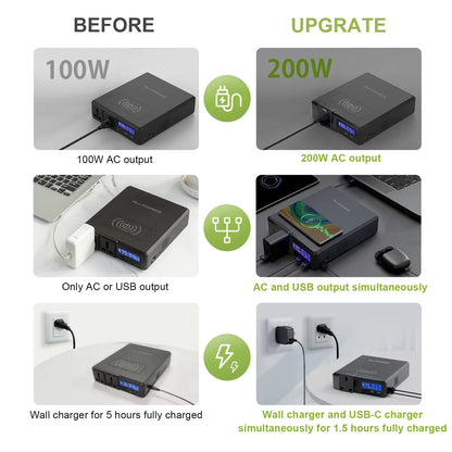 ALLPOWERS 200W Solar Powerbank 154Wh 41600mAh Portable Powerstation Emergency Backup Power with Wireless Charging for Camping RV