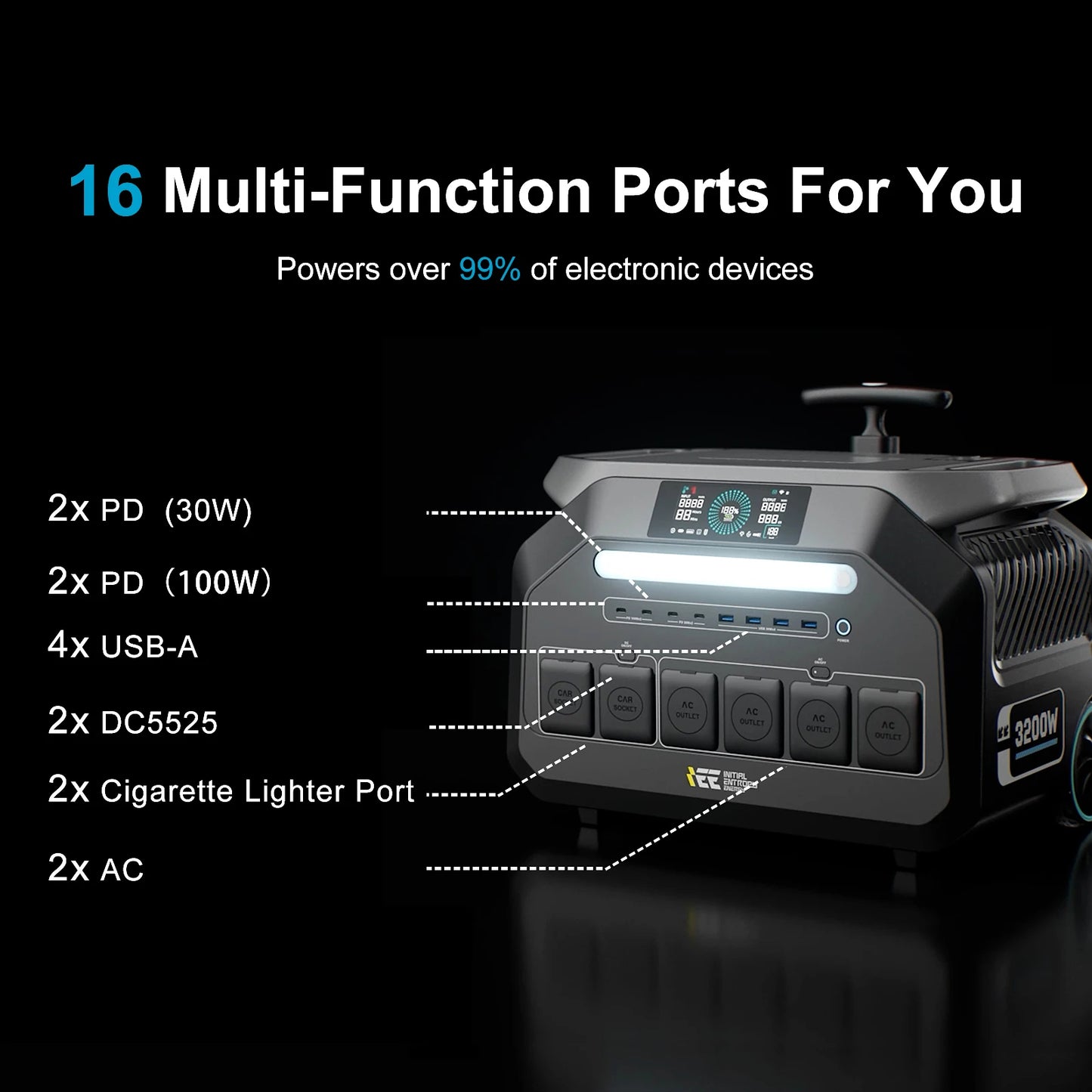 IEE P3200 Portable Power Station 2048Wh LiFePO4 Battery 3200W  (6400W Peak)  AC Output Solar Generator For Camping RV Home