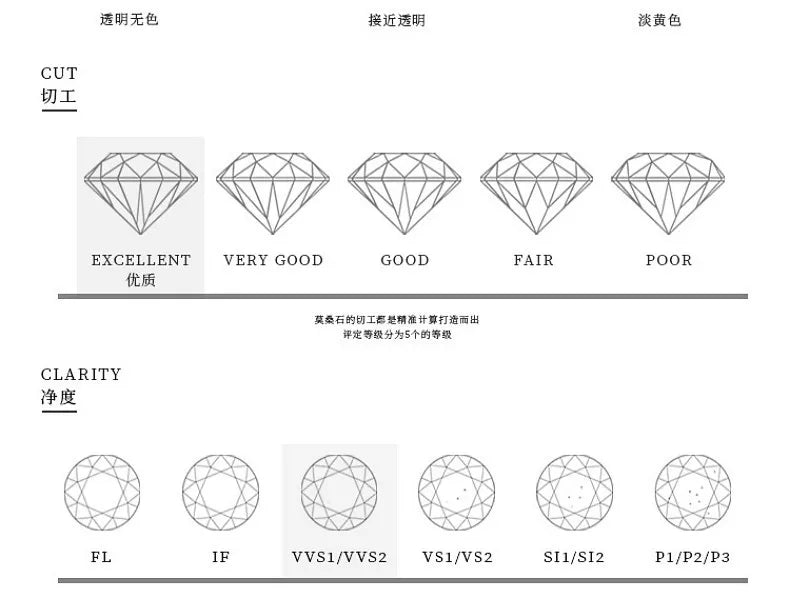 5Ct Moissanite Women's Ring PT950 Platinum Snowflake Crown Design Premium Texture Royal Style for High-End Galas