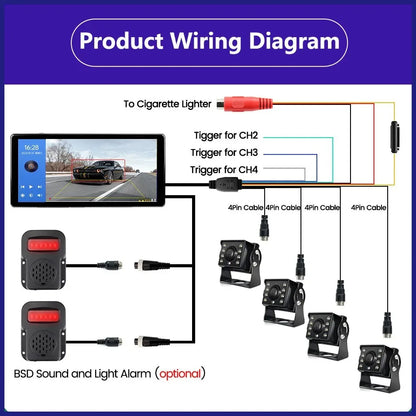 10.36 Inch Screen Car/RV/Bus/Truck AHD Monitor System 1080P Vehicle 4 Channel Camera Night Vision Reversing Parking Recorder