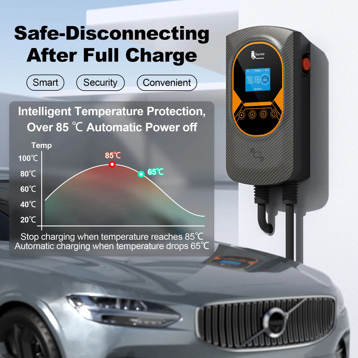 Feyree EV Charging Station 32A Electric Vehicle Car Charger EVSE Wallbox Wallmount 7.6/11/22KW Type2 Cable IEC62196 APP Control