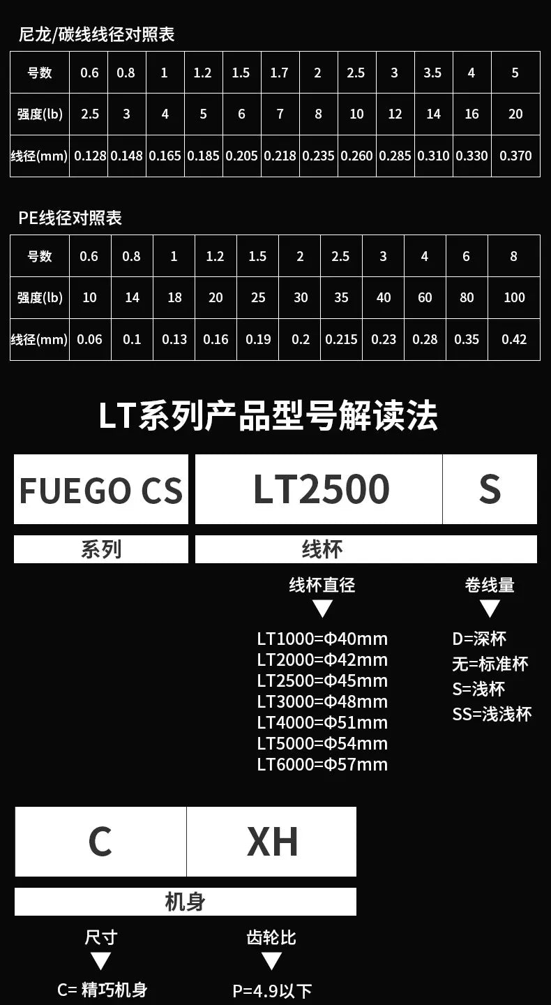2025 NEW DAIWA FUEGO CS LT Spinning Fishing Reel Baitcasting Reel 6+1BB Max Drag 12KG Spinning Wheel