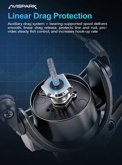 Soloking AVISPARK Spinning Fishing Reel 15KG Max Drag Power 5.2:1 Gear Ratio Ultra-Smooth Spinning Reel for Bass Pike Fishing