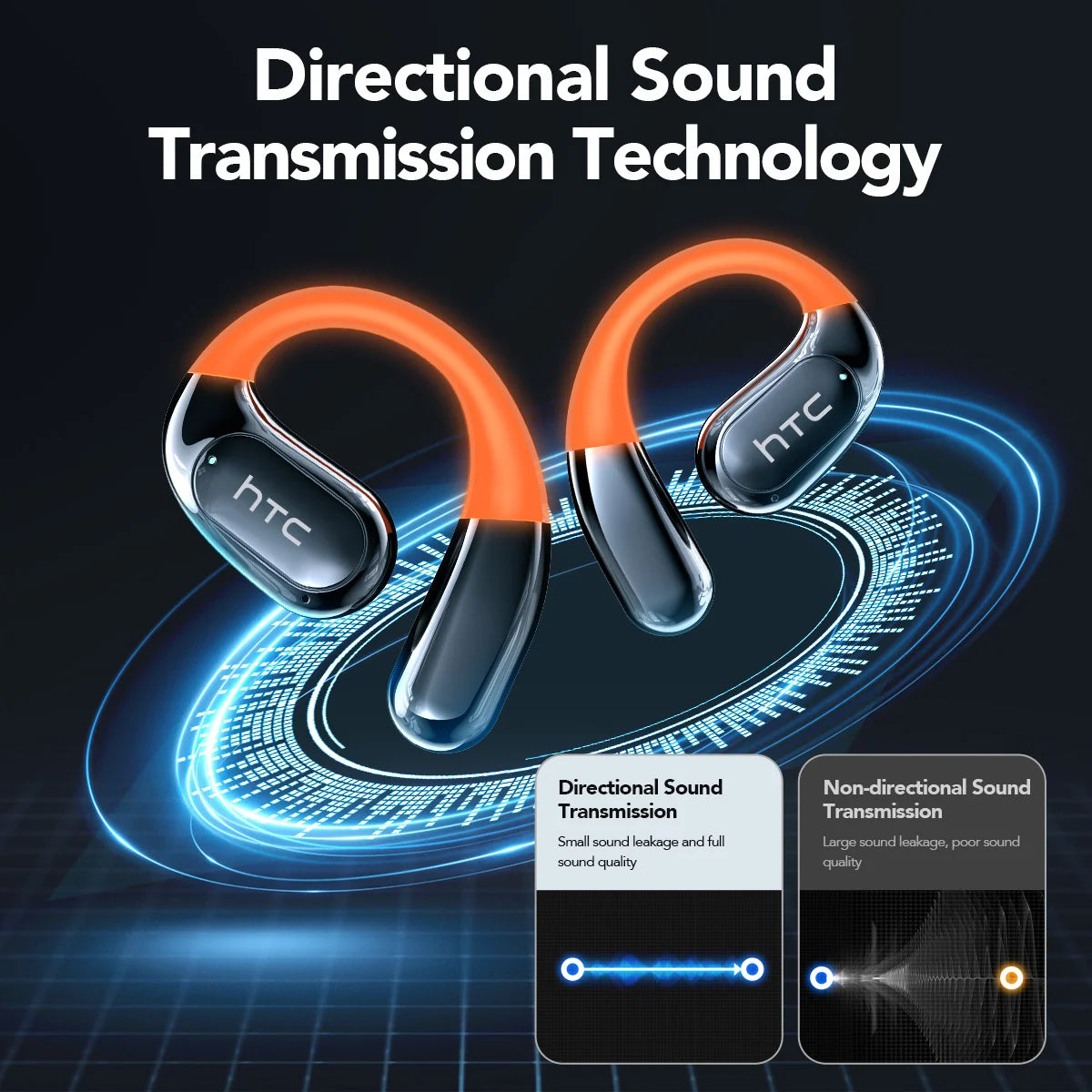 Bluetooth Wireless Headset HTC NE27 AI Real-Time Language Translator Earbuds Ear Hook Touch LCD Display ENC 2026 Choice