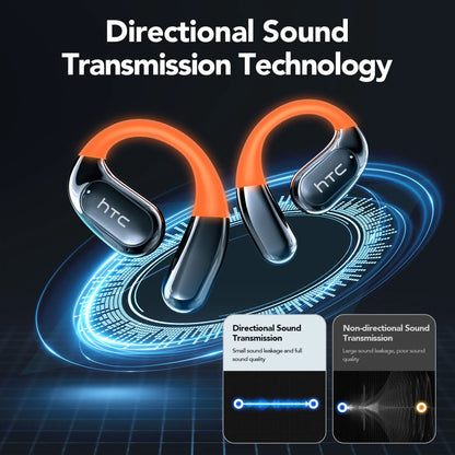 Bluetooth Wireless Headset HTC NE27 AI Real-Time Language Translator Earbuds Ear Hook Touch LCD Display ENC 2026 Choice
