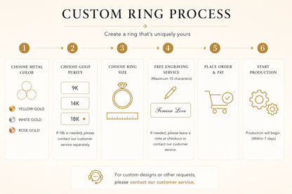 Custom Lab Grown Diamond Ring 9K 14K Gold 0.3cttw D Color VVS Clarity Engagement Promise Wedding Anniversary Ring for Women