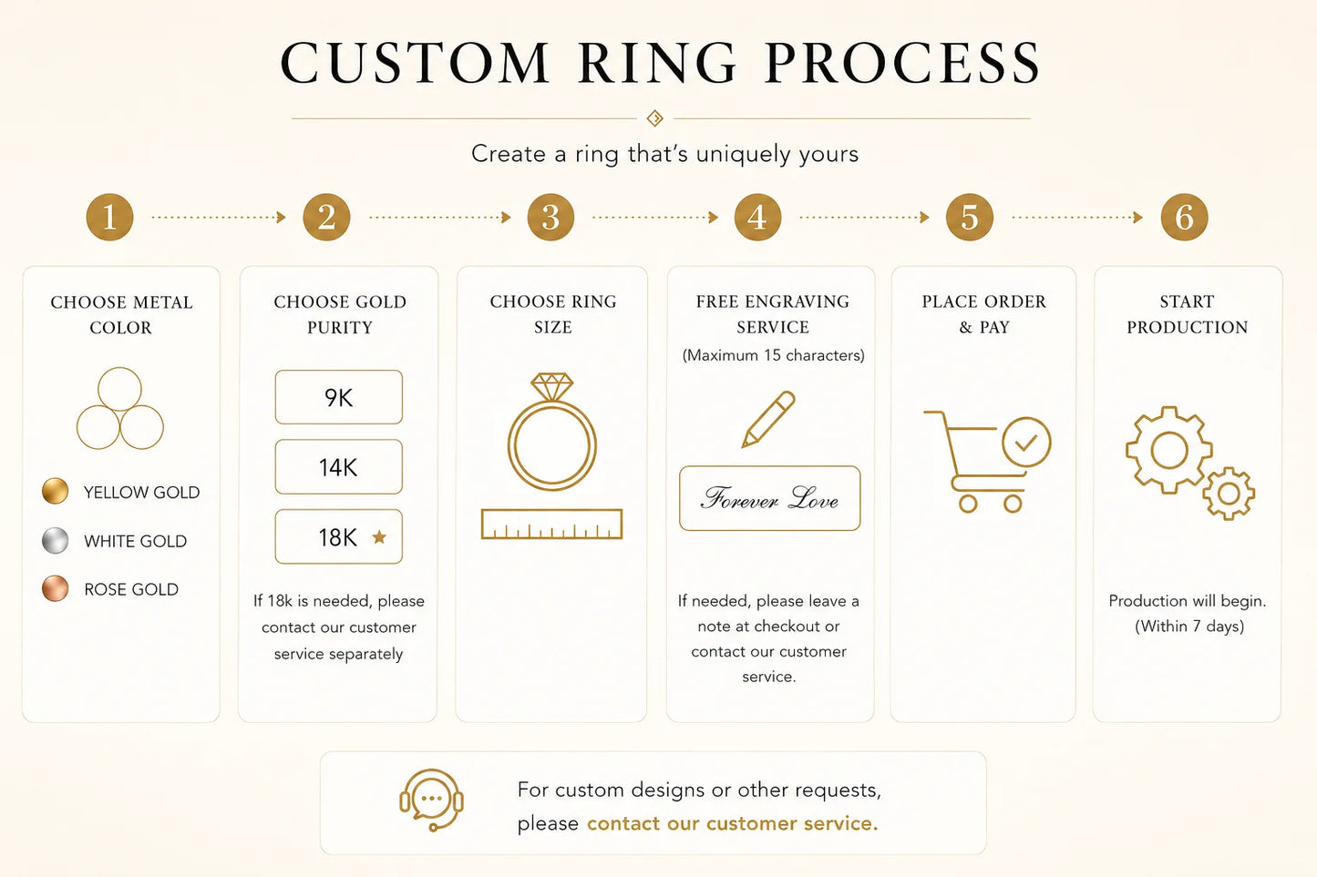 Custom Lab Grown Diamond VVS Clarity 9K 14K Gold 0.5cttw D Color Anniversary Engagement Promise Wedding Ring for Women