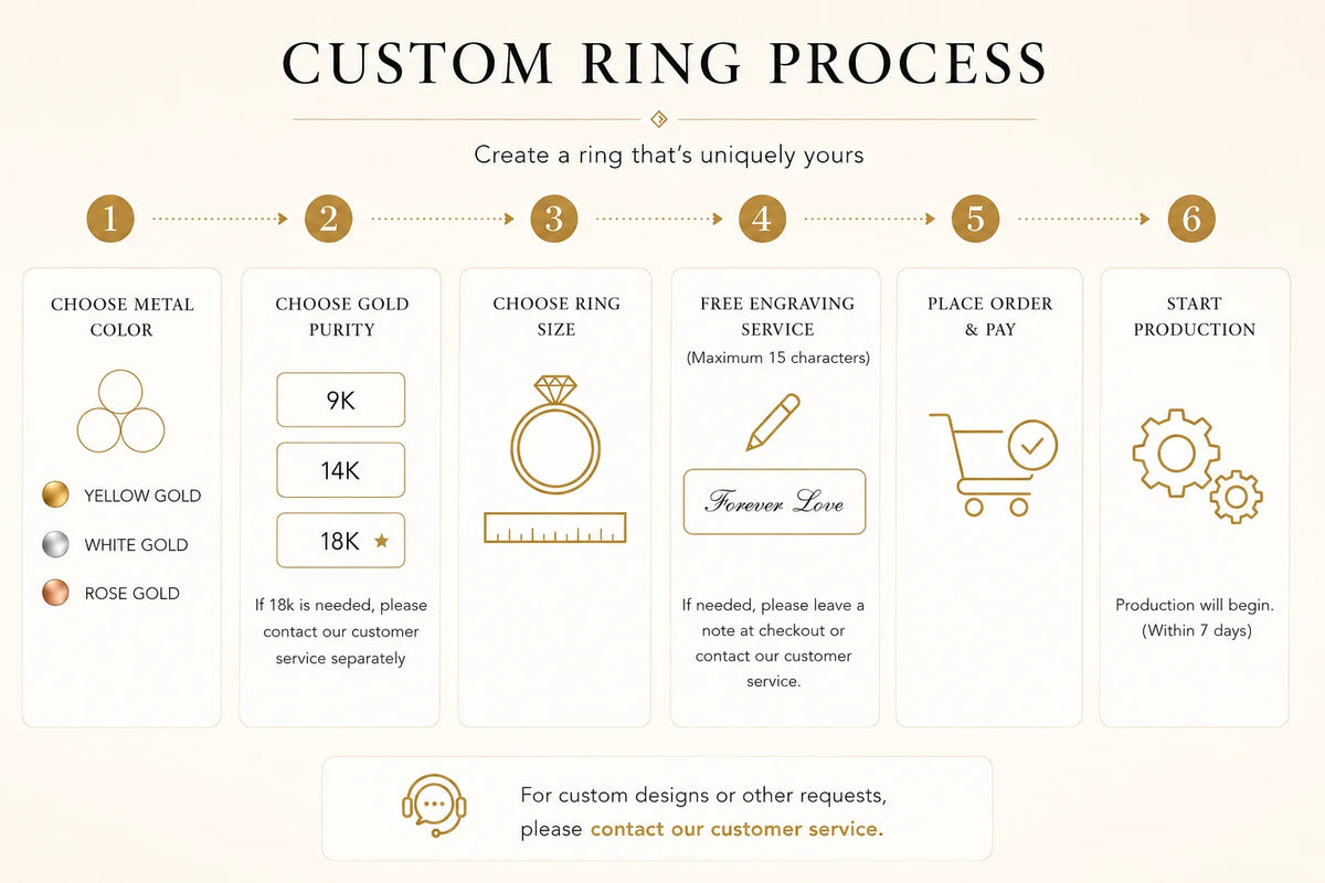 Custom Lab Grown Diamond VVS Clarity 9K 14K Gold 0.5cttw D Color Anniversary Engagement Promise Wedding Ring for Women